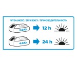 GRAPHITE 58G007 Latarka akumulatorowa ENERGY+ 18V Li-Ion bez akumulatora