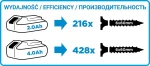 GRAPHITE 58G000-SET1 Wiertarko-wkrętarka Energy+ 18 V, uchwyt 10 mm, 1x 2 Ah Li-Ion