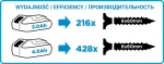 Wiertarko-wkrętarka Energy+ 18V, zdejmowany uchwyt 10 mm, plus dwa adaptery, Graphite 58G022-AD